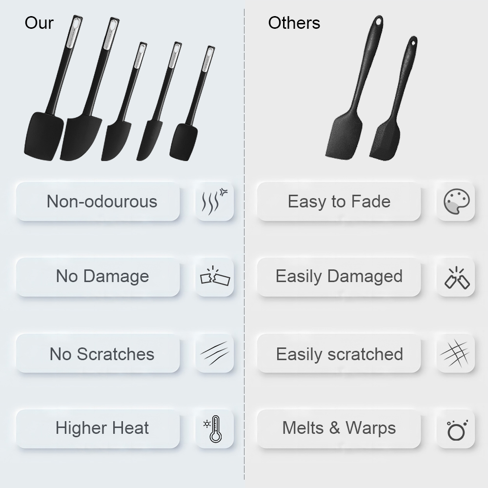Food-grade silicone spoon spat - Home Cooking Utensil Set review and price